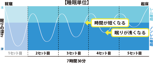 睡眠単位セット2